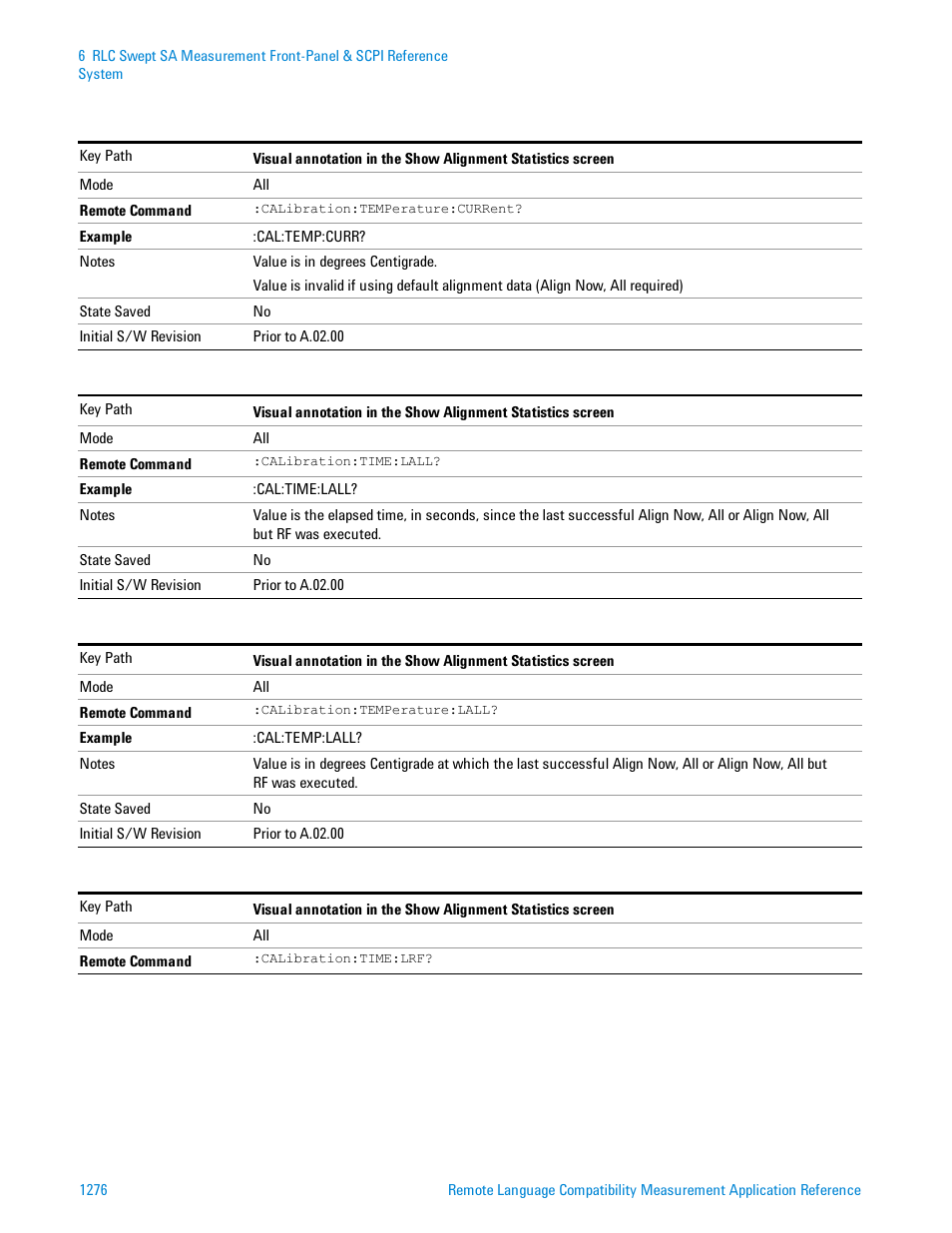 Agilent Technologies Signal Analyzer N9030a User Manual | Page 1276 / 1466