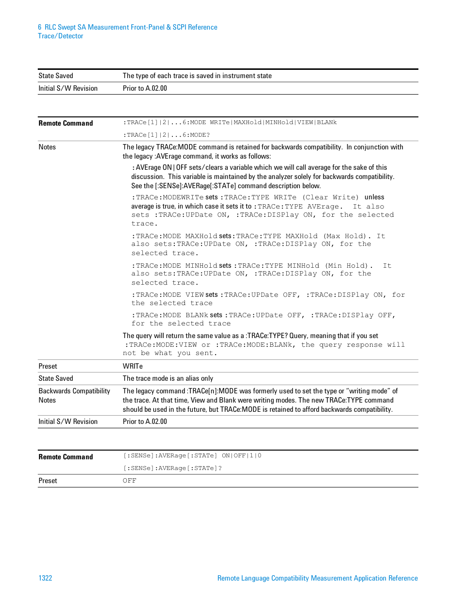 Agilent Technologies Signal Analyzer N9030a User Manual | Page 1322 / 1466