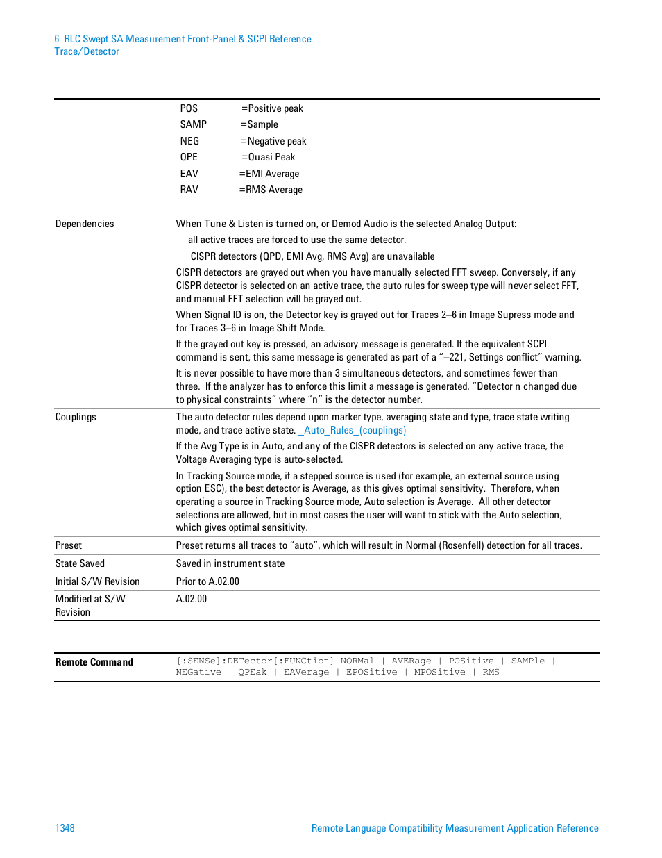 Agilent Technologies Signal Analyzer N9030a User Manual | Page 1348 / 1466