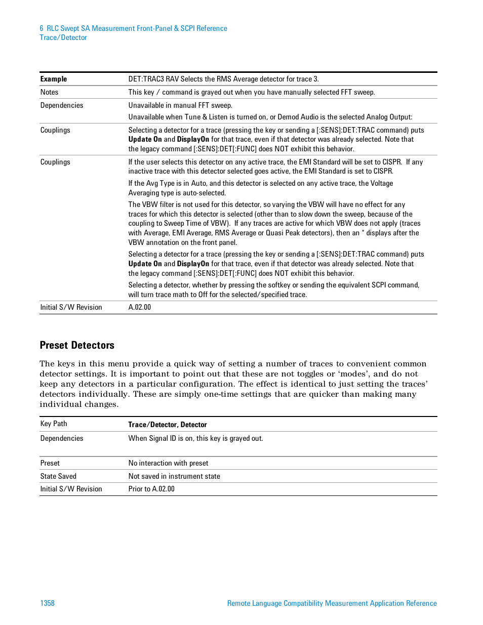 Preset detectors | Agilent Technologies Signal Analyzer N9030a User Manual | Page 1358 / 1466