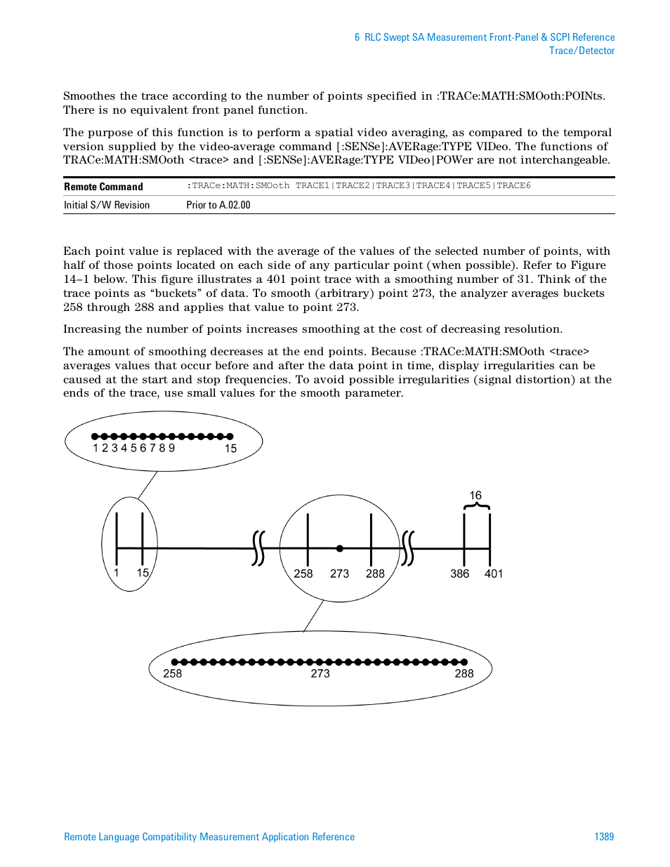 Agilent Technologies Signal Analyzer N9030a User Manual | Page 1389 / 1466