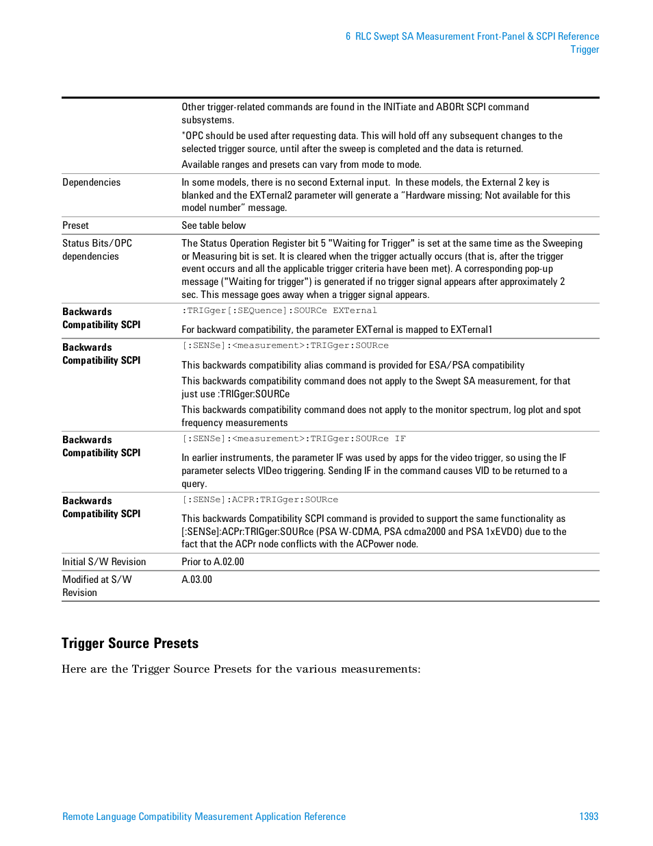 Trigger source presets | Agilent Technologies Signal Analyzer N9030a User Manual | Page 1393 / 1466