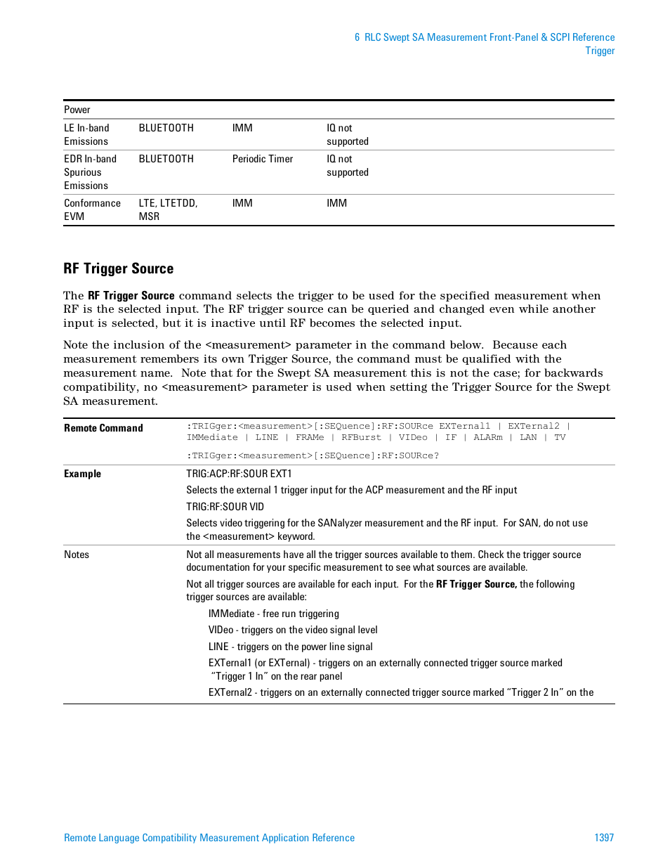 Rf trigger source | Agilent Technologies Signal Analyzer N9030a User Manual | Page 1397 / 1466