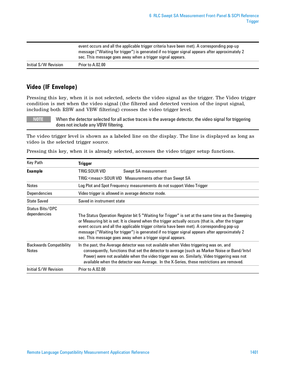 Video (if envelope) | Agilent Technologies Signal Analyzer N9030a User Manual | Page 1401 / 1466