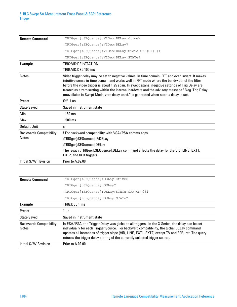 Agilent Technologies Signal Analyzer N9030a User Manual | Page 1404 / 1466