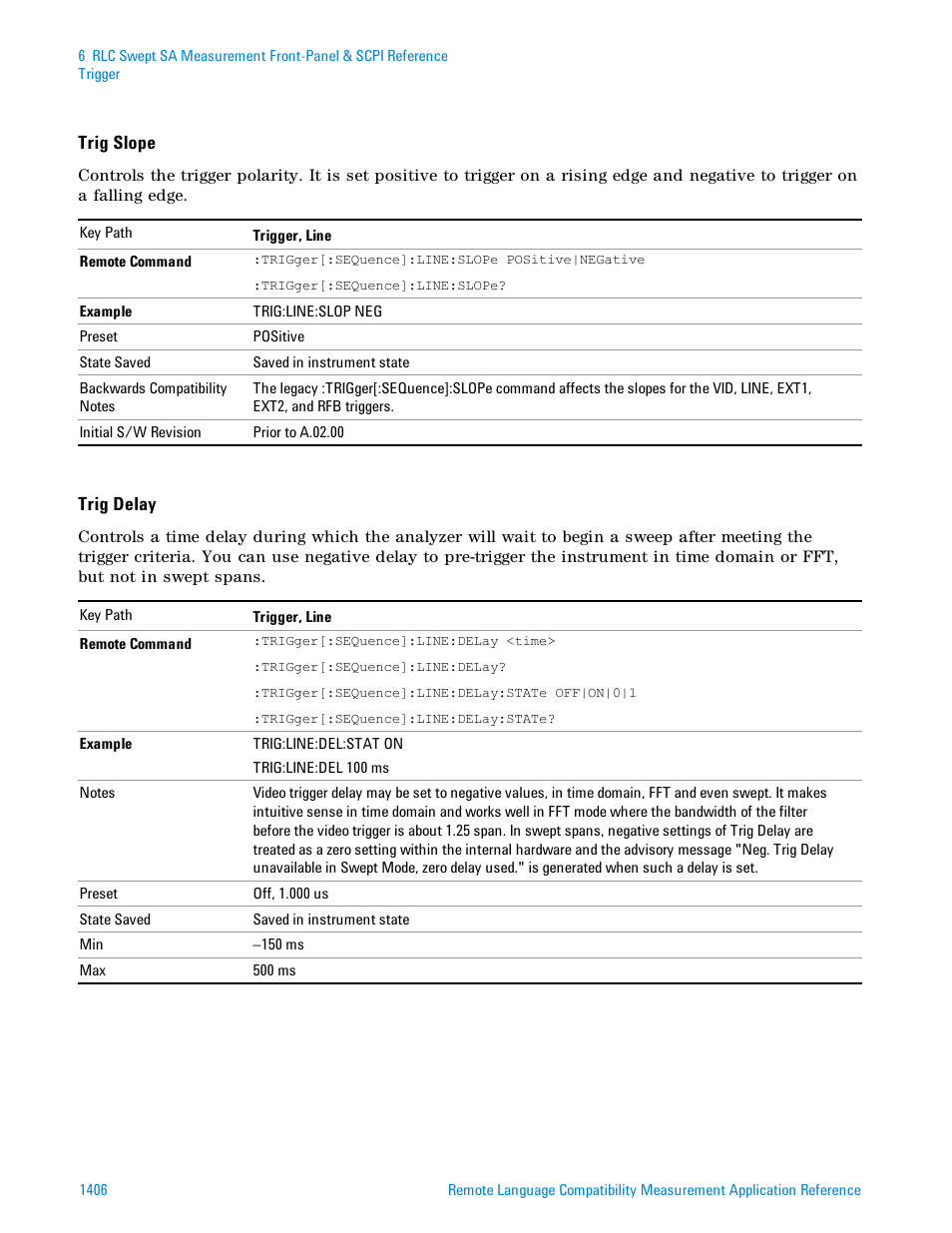 Agilent Technologies Signal Analyzer N9030a User Manual | Page 1406 / 1466
