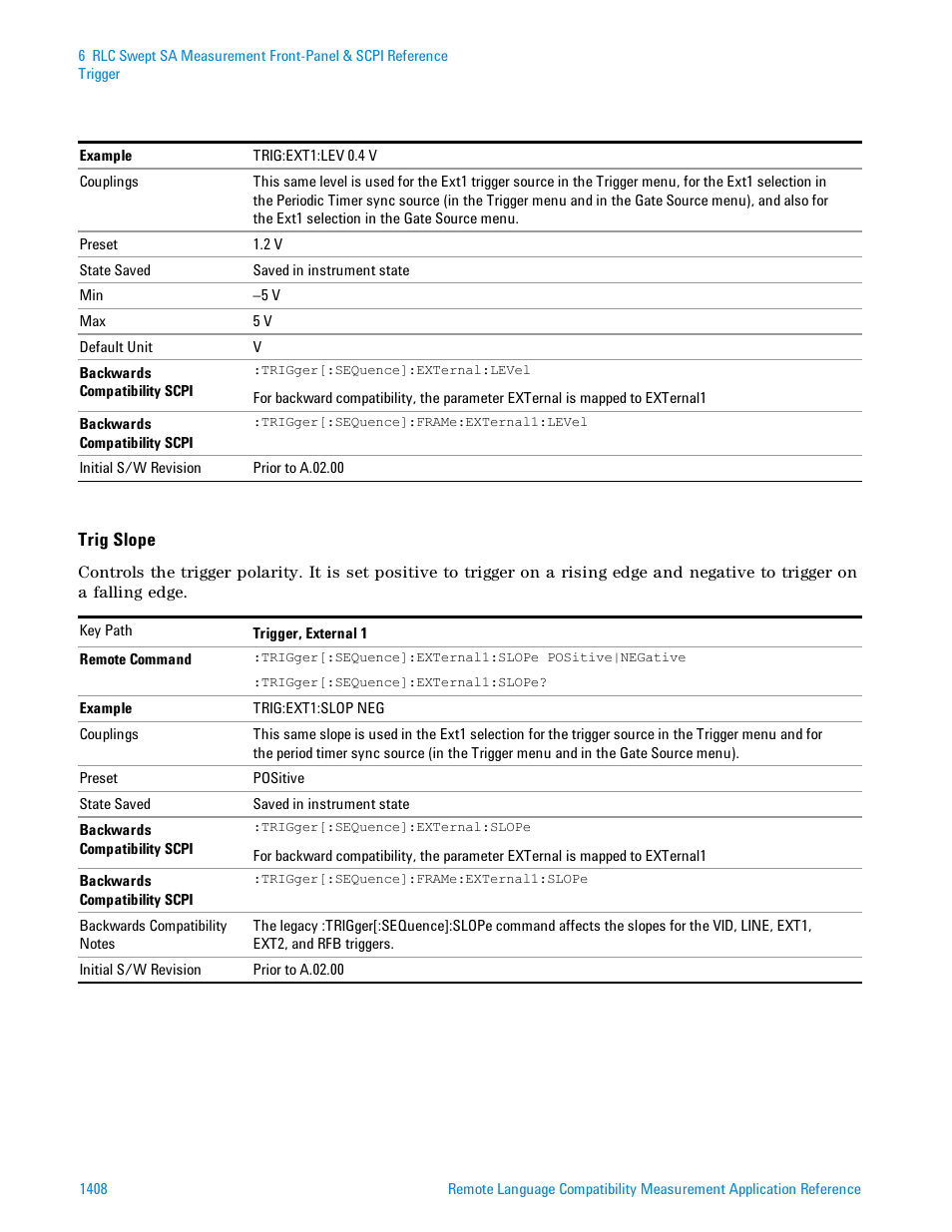 Agilent Technologies Signal Analyzer N9030a User Manual | Page 1408 / 1466