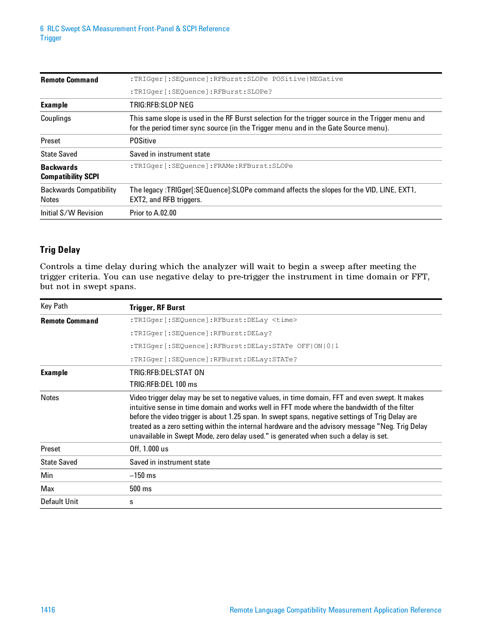 Agilent Technologies Signal Analyzer N9030a User Manual | Page 1416 / 1466