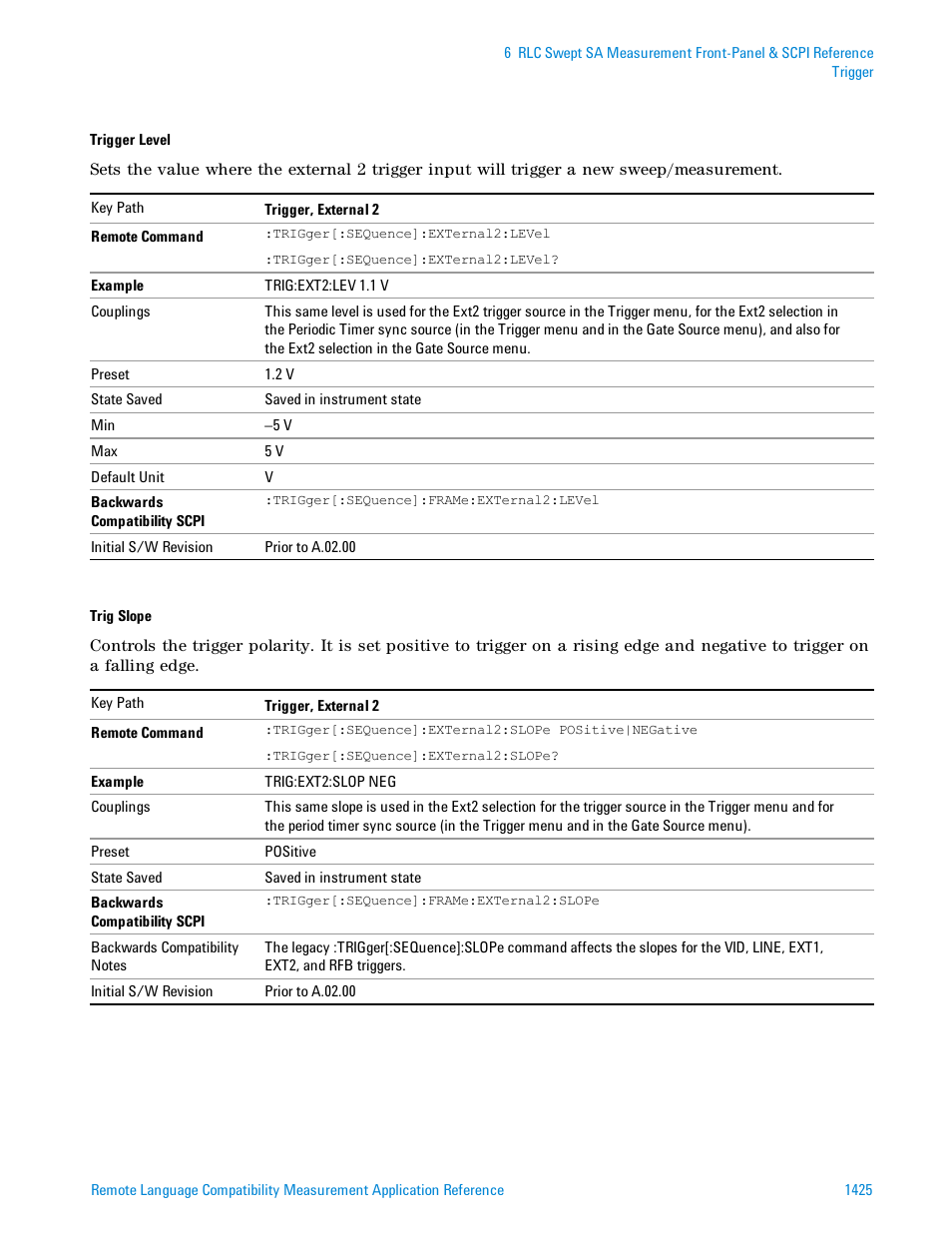 Agilent Technologies Signal Analyzer N9030a User Manual | Page 1425 / 1466