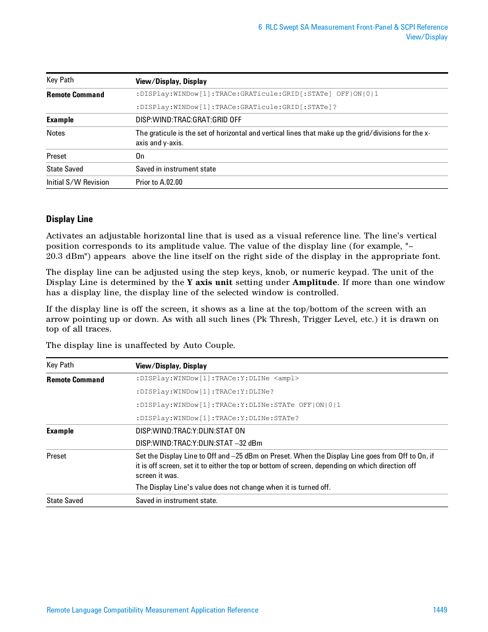 Agilent Technologies Signal Analyzer N9030a User Manual | Page 1449 / 1466