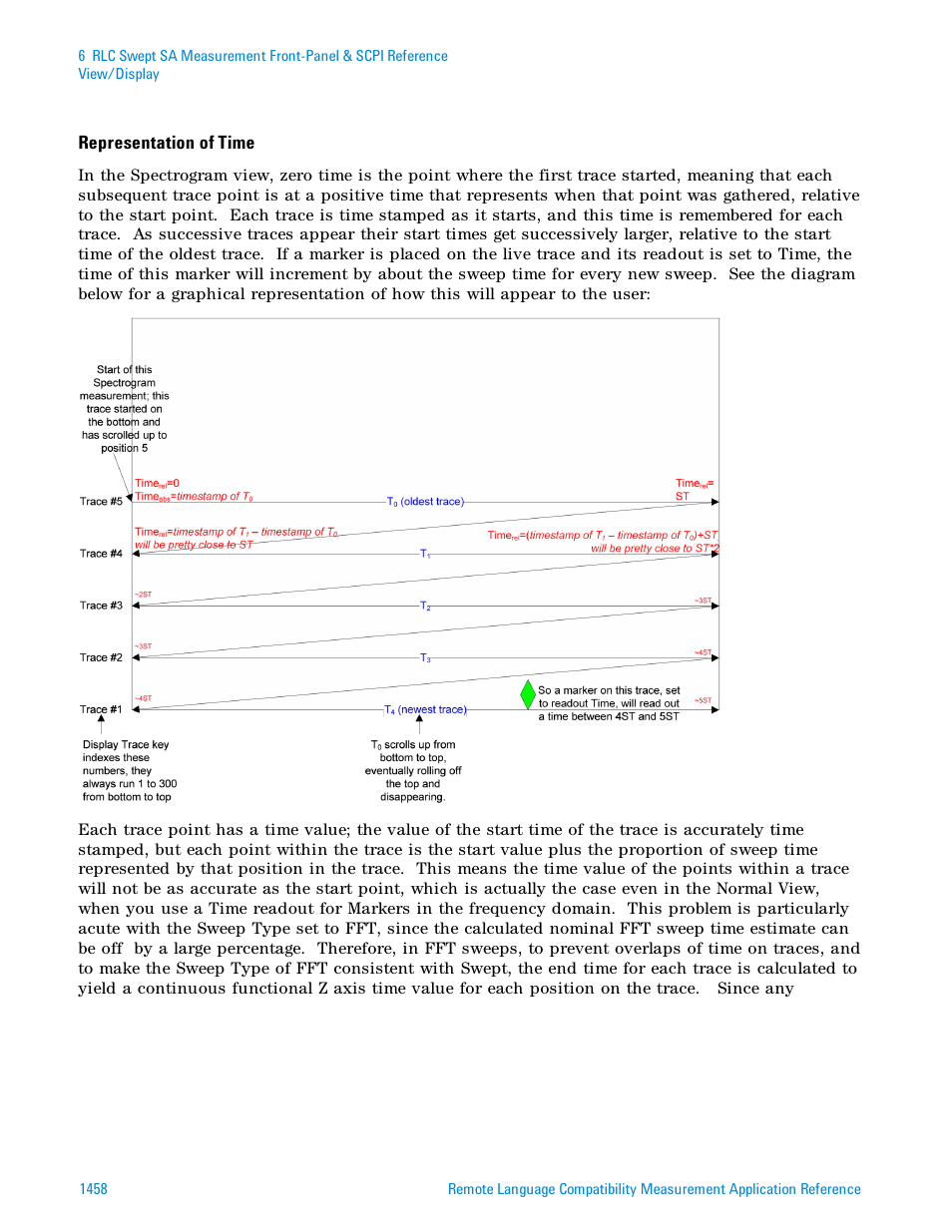 Agilent Technologies Signal Analyzer N9030a User Manual | Page 1458 / 1466