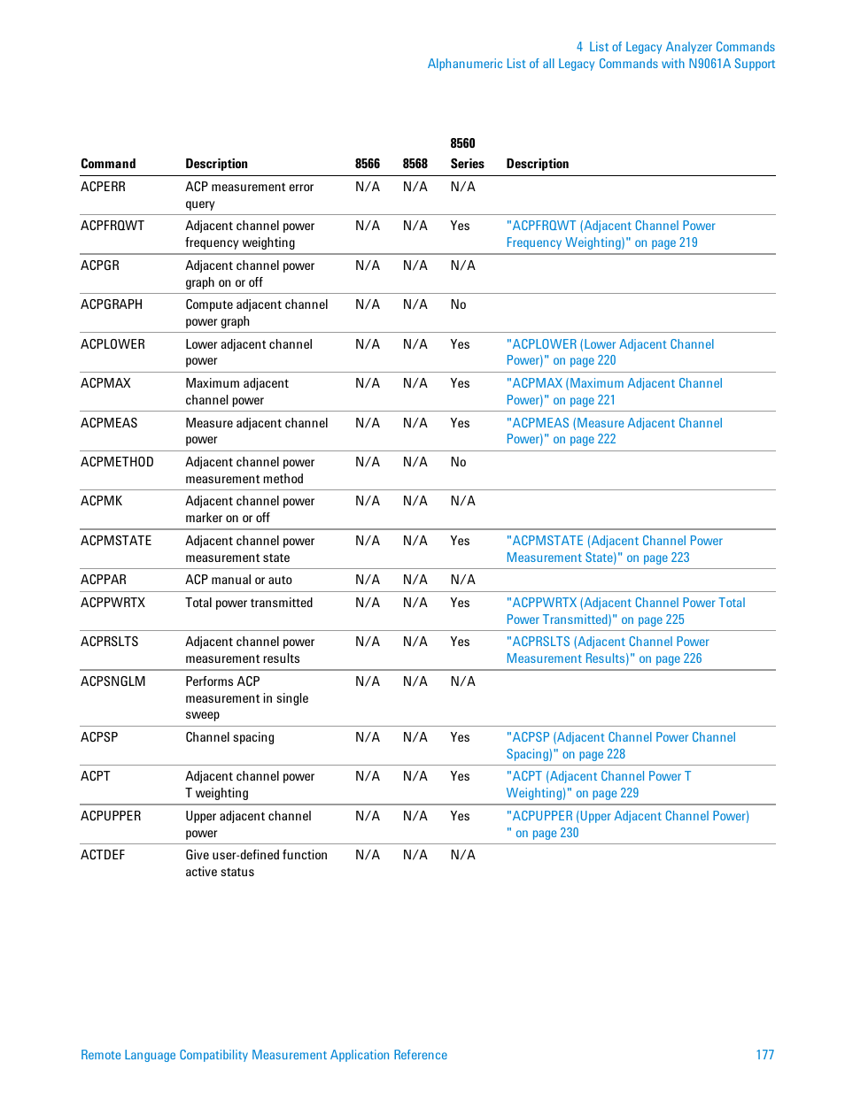 Agilent Technologies Signal Analyzer N9030a User Manual | Page 177 / 1466