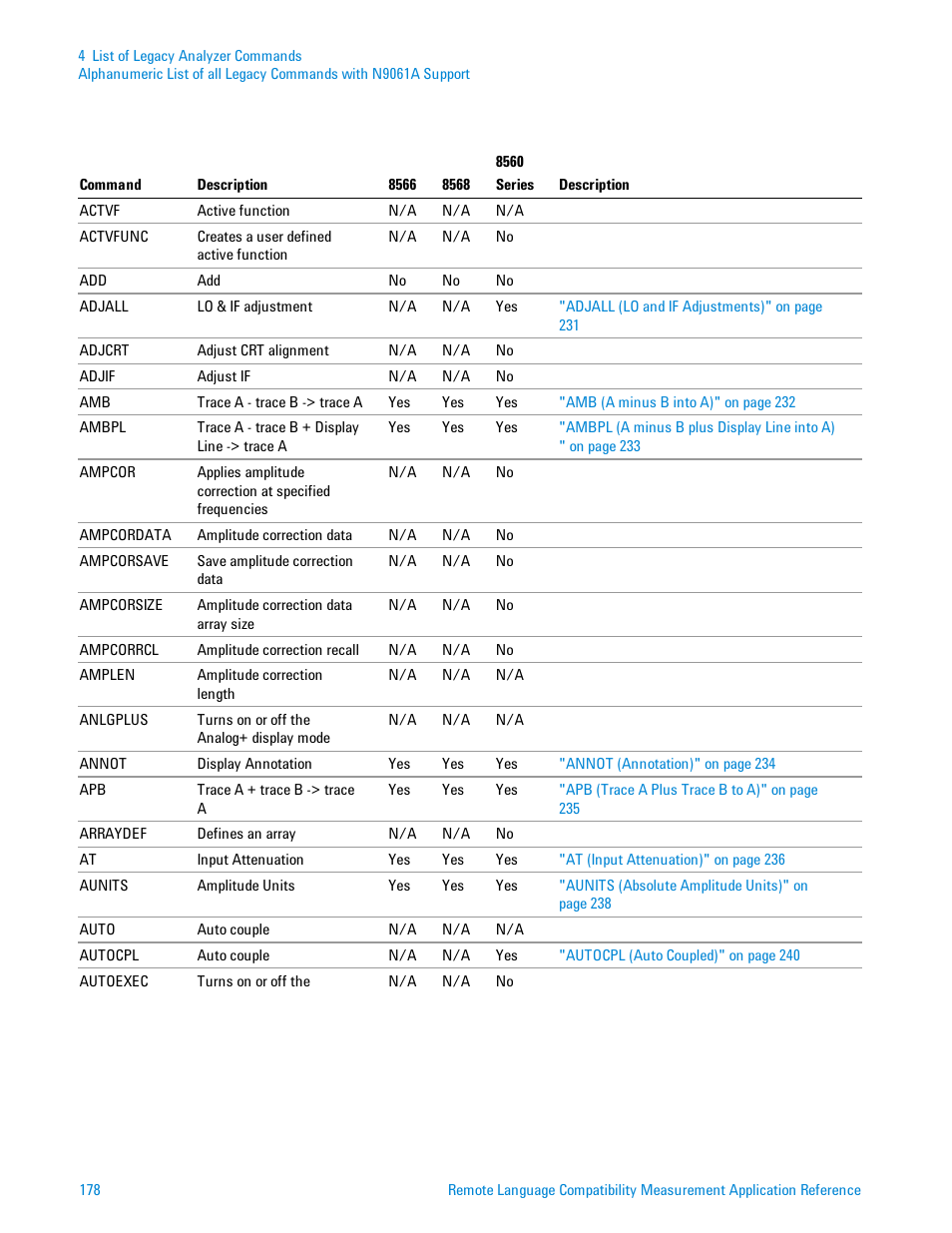 Agilent Technologies Signal Analyzer N9030a User Manual | Page 178 / 1466