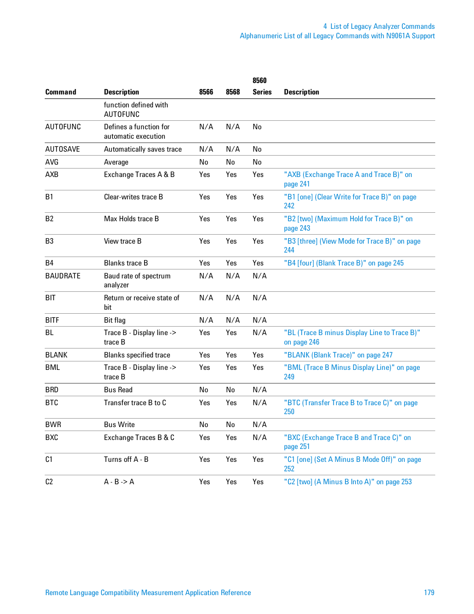 Agilent Technologies Signal Analyzer N9030a User Manual | Page 179 / 1466