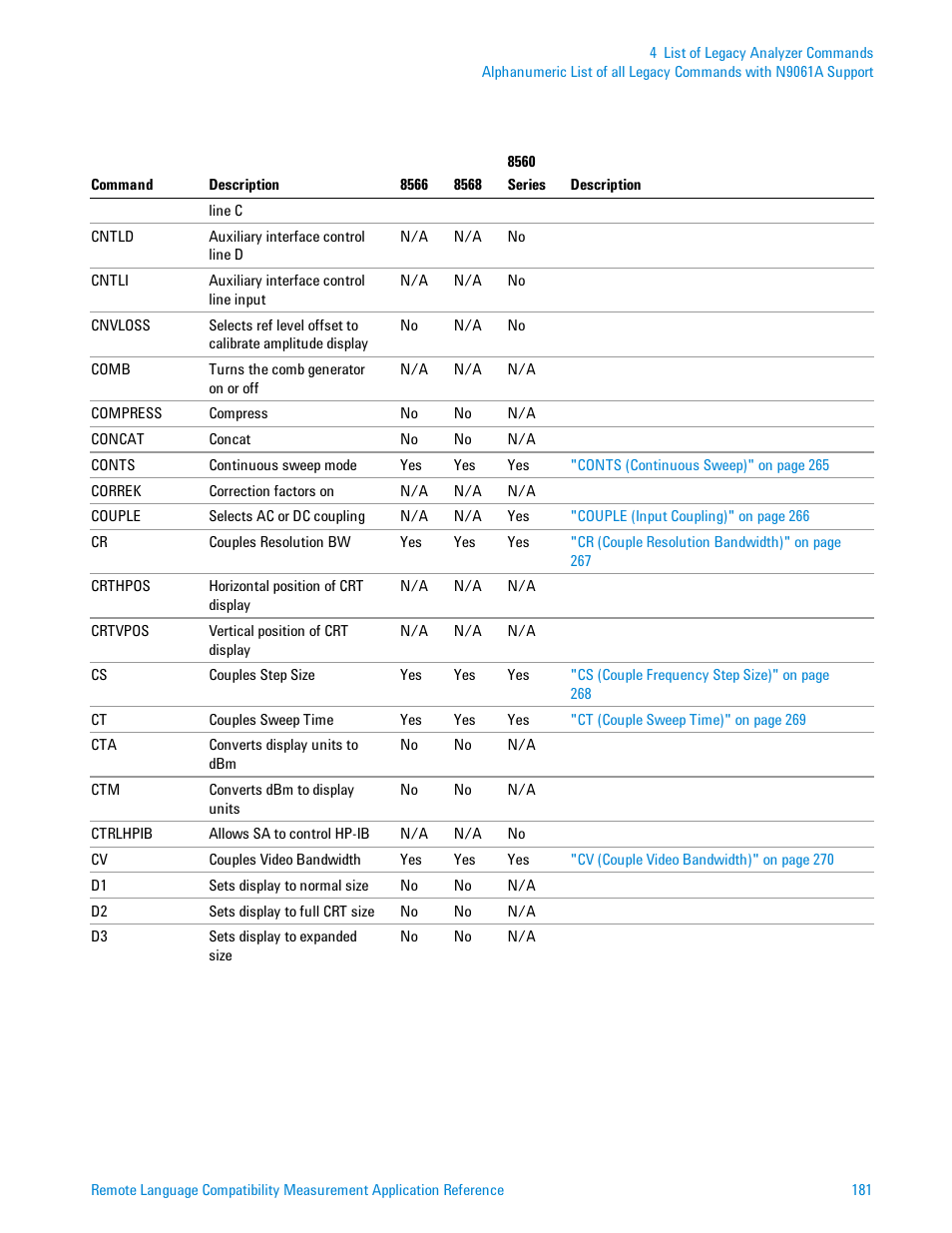 Agilent Technologies Signal Analyzer N9030a User Manual | Page 181 / 1466