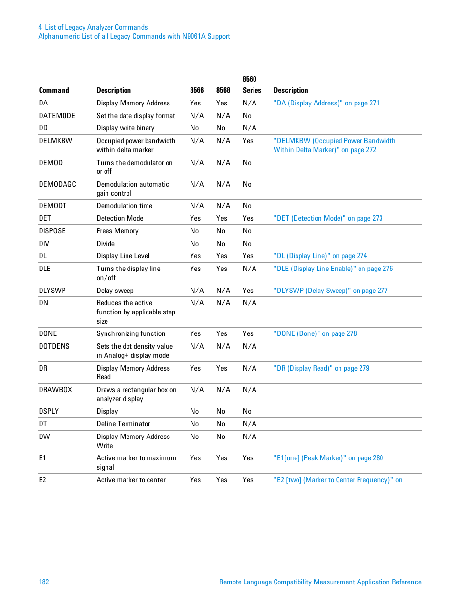 Agilent Technologies Signal Analyzer N9030a User Manual | Page 182 / 1466