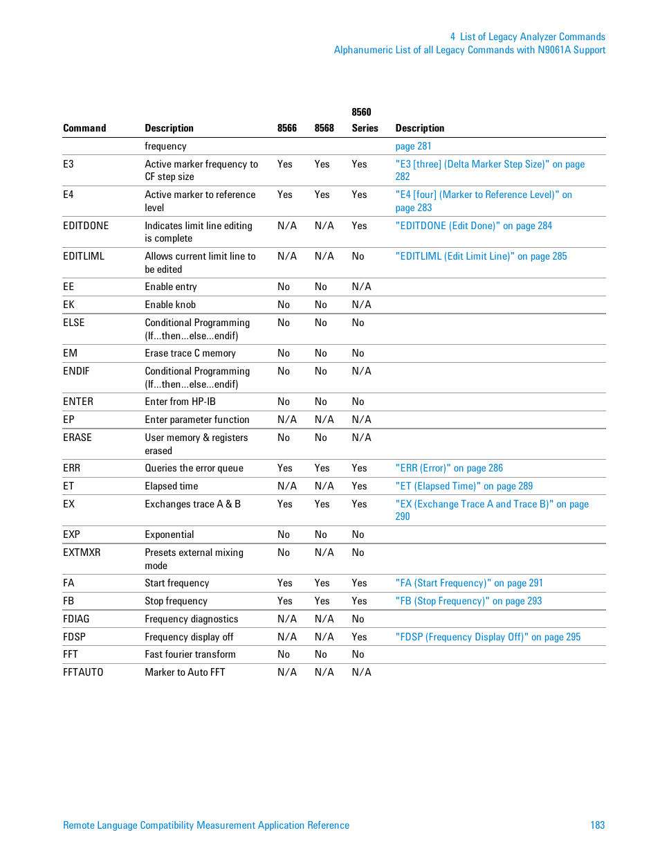 Agilent Technologies Signal Analyzer N9030a User Manual | Page 183 / 1466