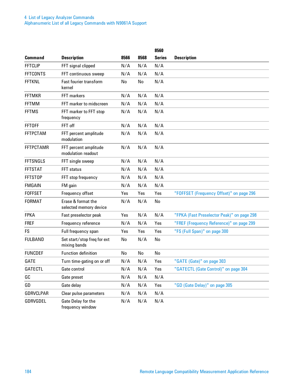 Agilent Technologies Signal Analyzer N9030a User Manual | Page 184 / 1466