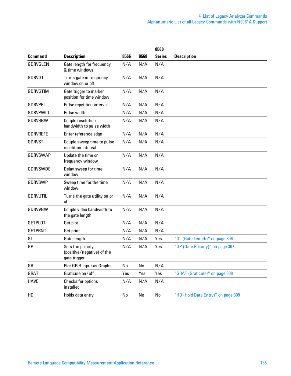 Agilent Technologies Signal Analyzer N9030a User Manual | Page 185 / 1466