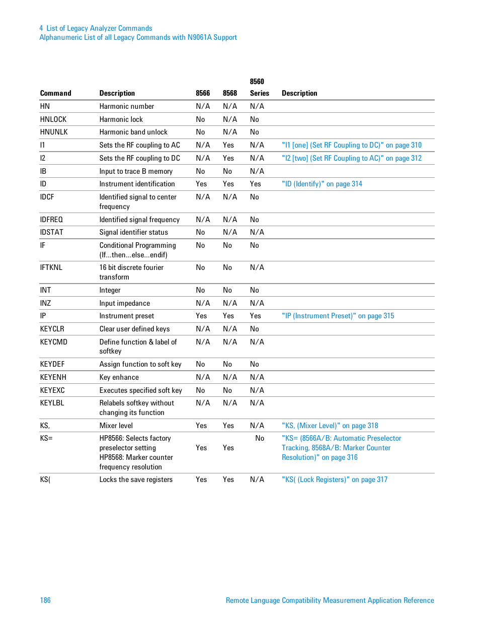 Agilent Technologies Signal Analyzer N9030a User Manual | Page 186 / 1466