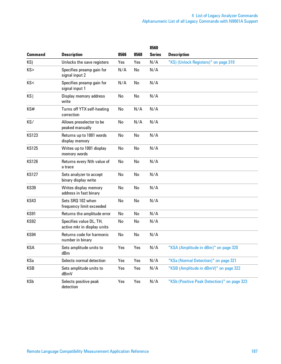 Agilent Technologies Signal Analyzer N9030a User Manual | Page 187 / 1466