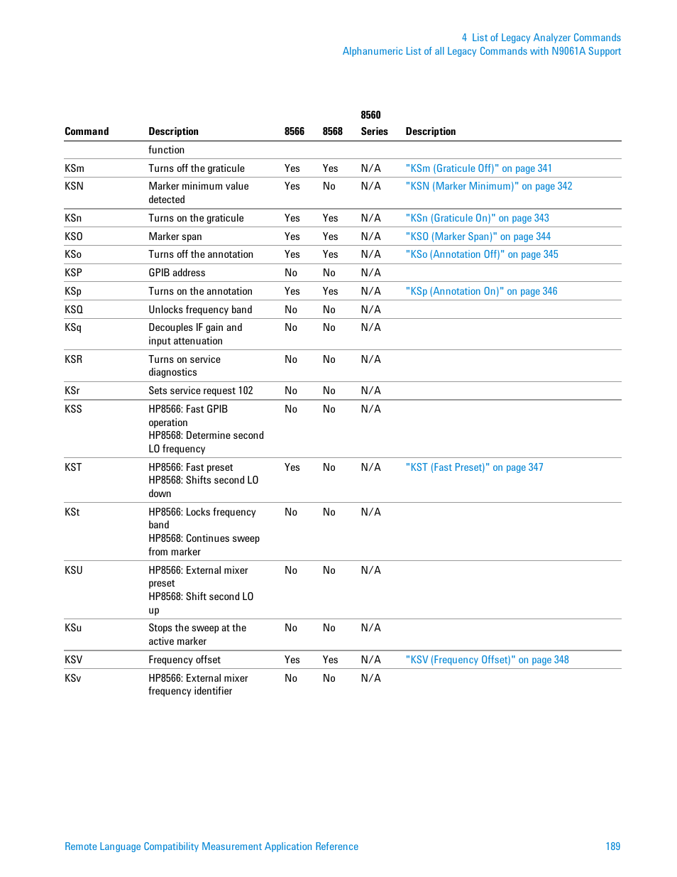 Agilent Technologies Signal Analyzer N9030a User Manual | Page 189 / 1466