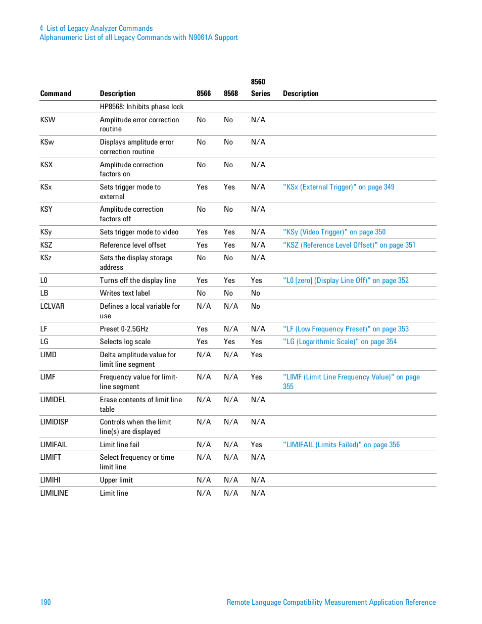 Agilent Technologies Signal Analyzer N9030a User Manual | Page 190 / 1466