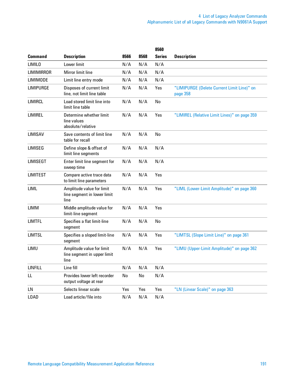 Agilent Technologies Signal Analyzer N9030a User Manual | Page 191 / 1466