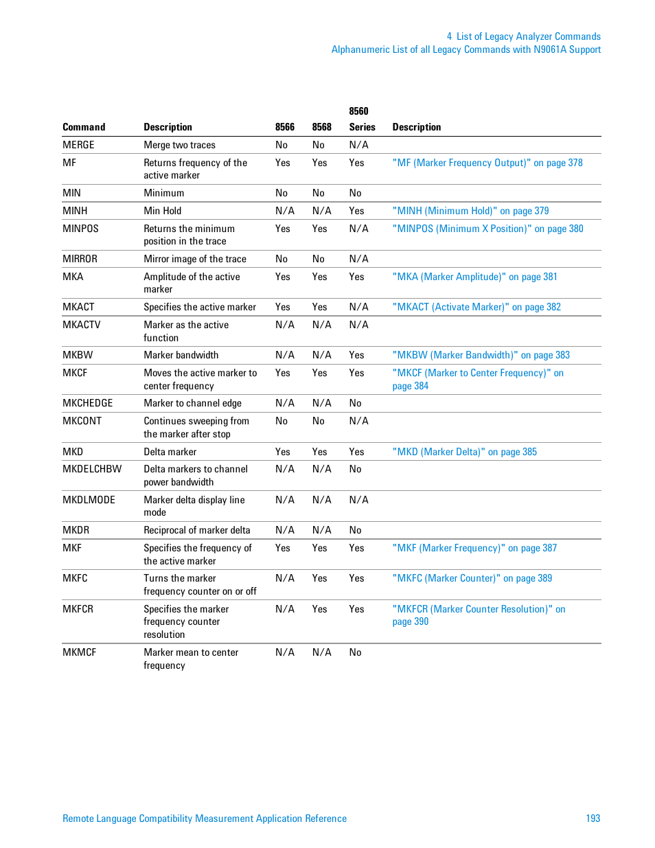 Agilent Technologies Signal Analyzer N9030a User Manual | Page 193 / 1466