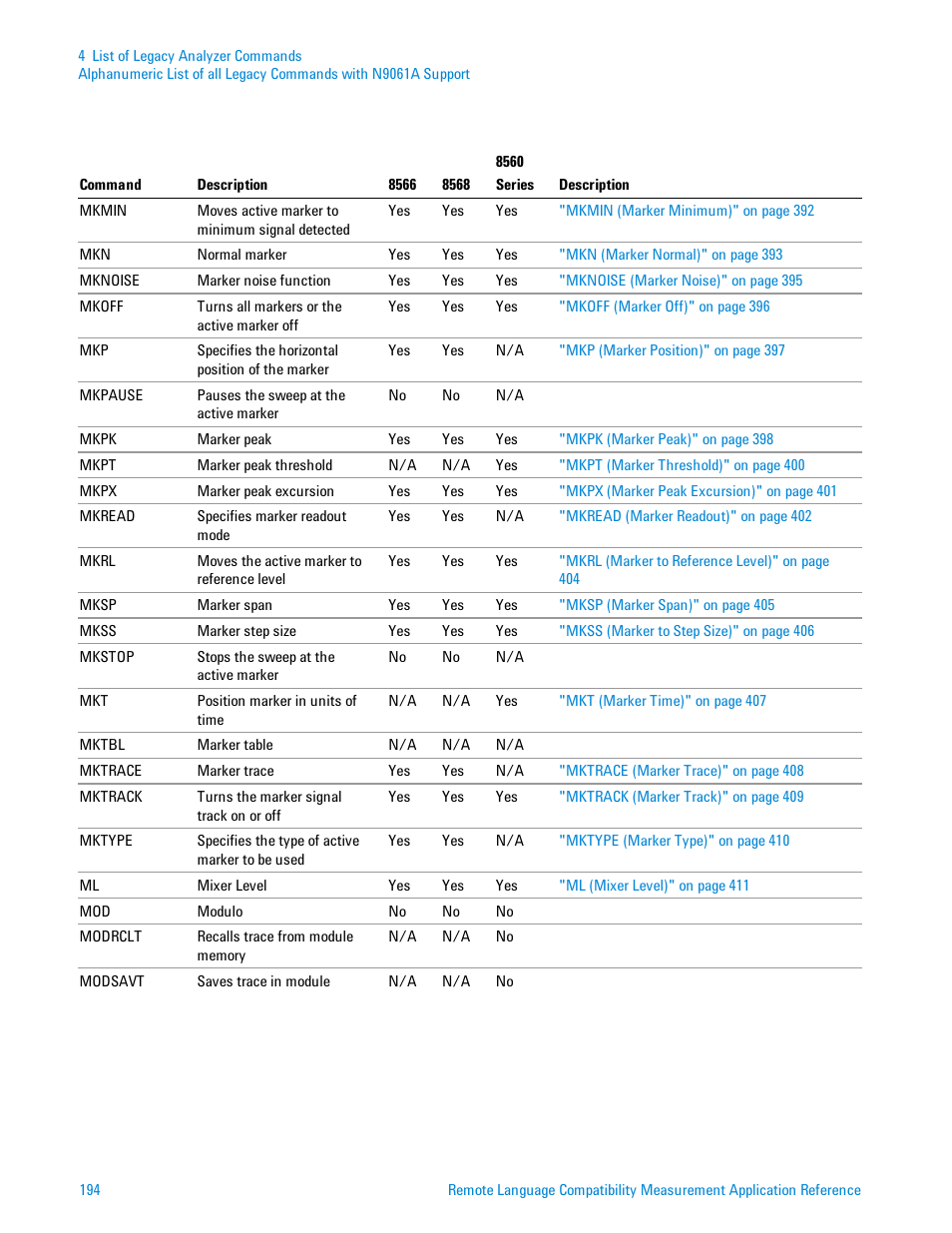 Agilent Technologies Signal Analyzer N9030a User Manual | Page 194 / 1466