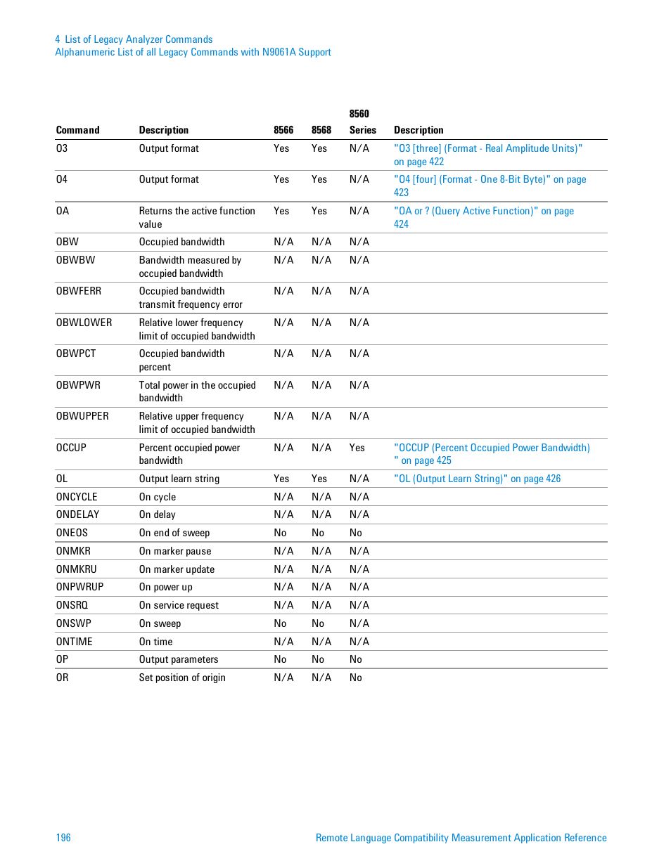 Agilent Technologies Signal Analyzer N9030a User Manual | Page 196 / 1466