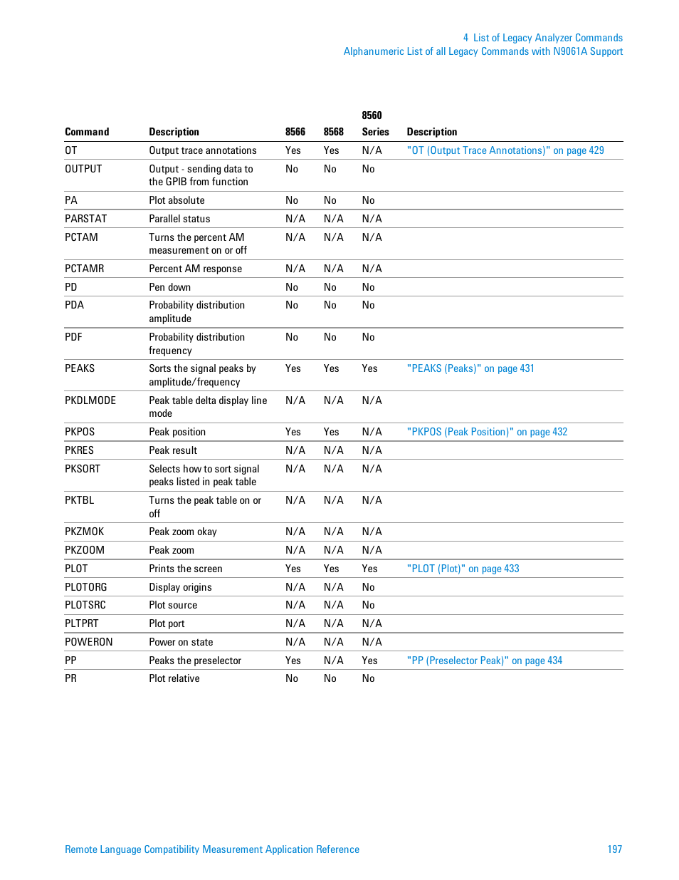 Agilent Technologies Signal Analyzer N9030a User Manual | Page 197 / 1466