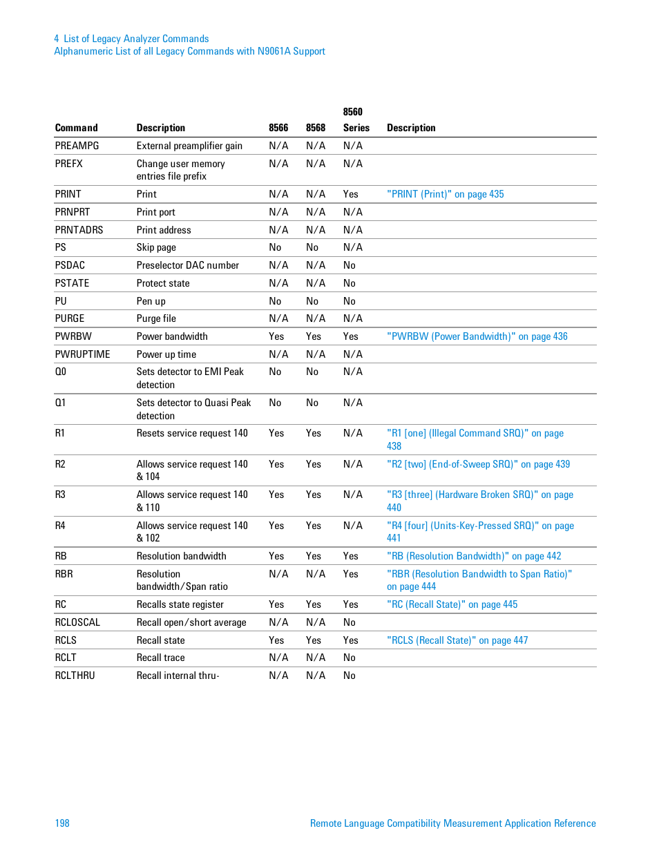 Agilent Technologies Signal Analyzer N9030a User Manual | Page 198 / 1466