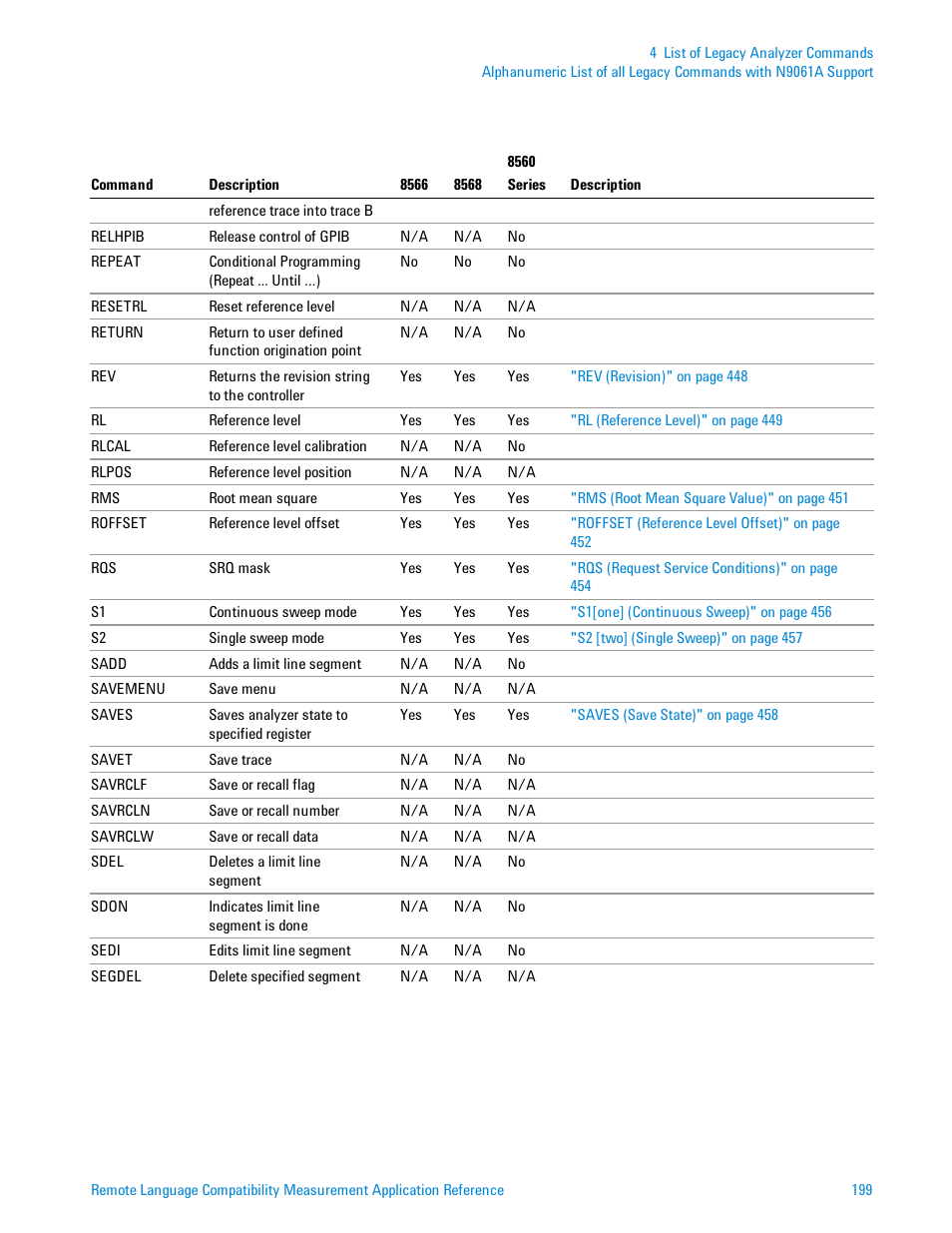 Agilent Technologies Signal Analyzer N9030a User Manual | Page 199 / 1466