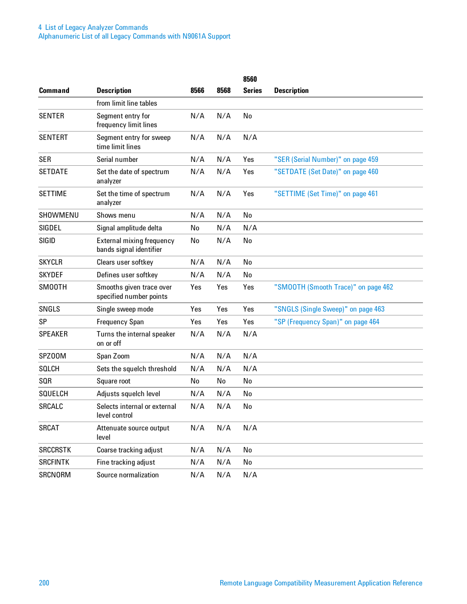 Agilent Technologies Signal Analyzer N9030a User Manual | Page 200 / 1466