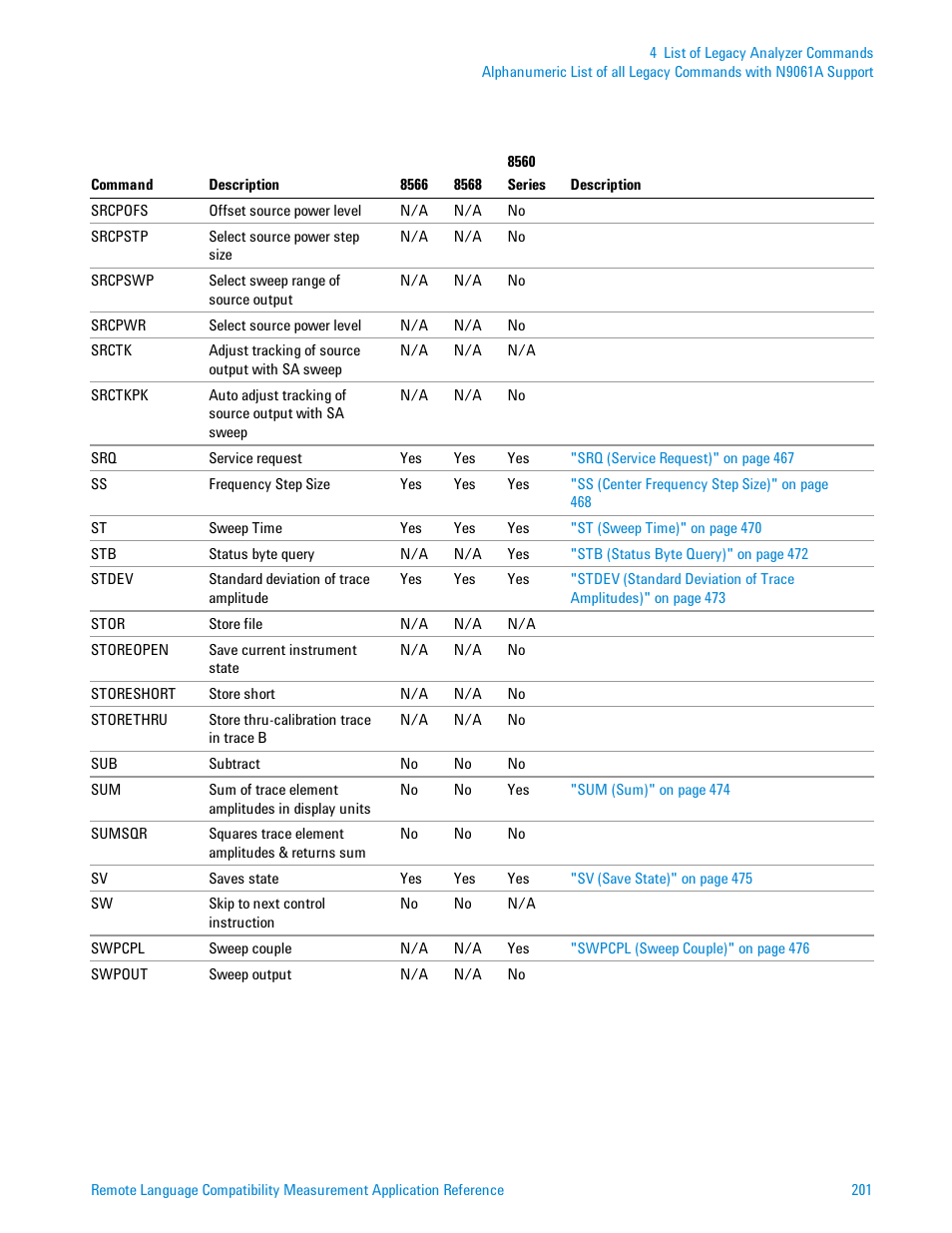 Agilent Technologies Signal Analyzer N9030a User Manual | Page 201 / 1466