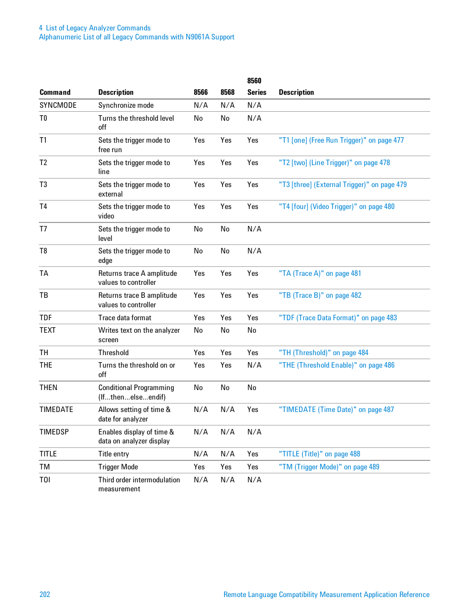 Agilent Technologies Signal Analyzer N9030a User Manual | Page 202 / 1466