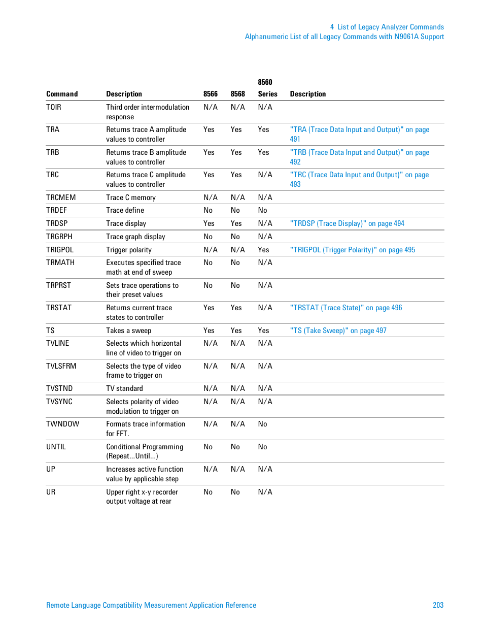 Agilent Technologies Signal Analyzer N9030a User Manual | Page 203 / 1466