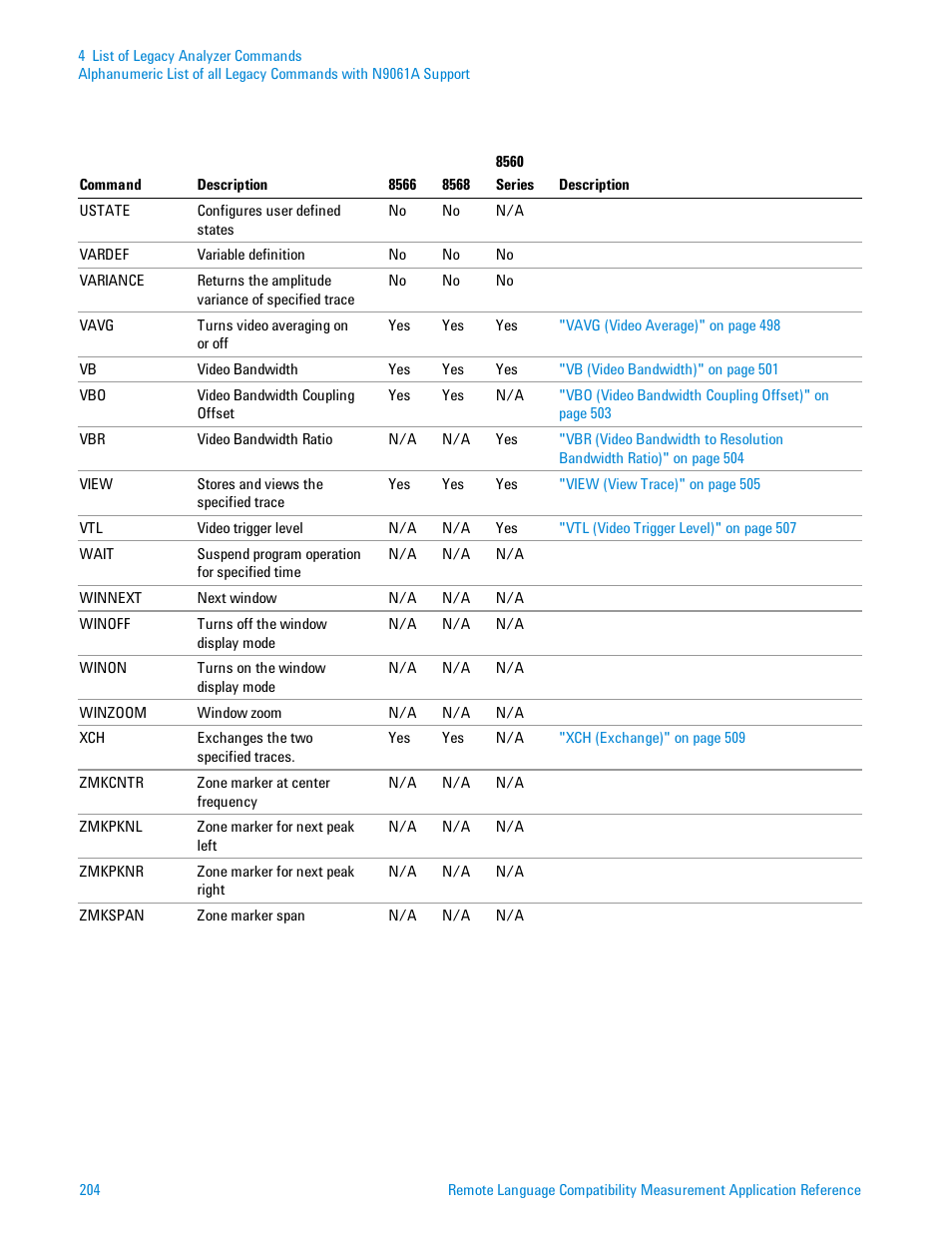 Agilent Technologies Signal Analyzer N9030a User Manual | Page 204 / 1466