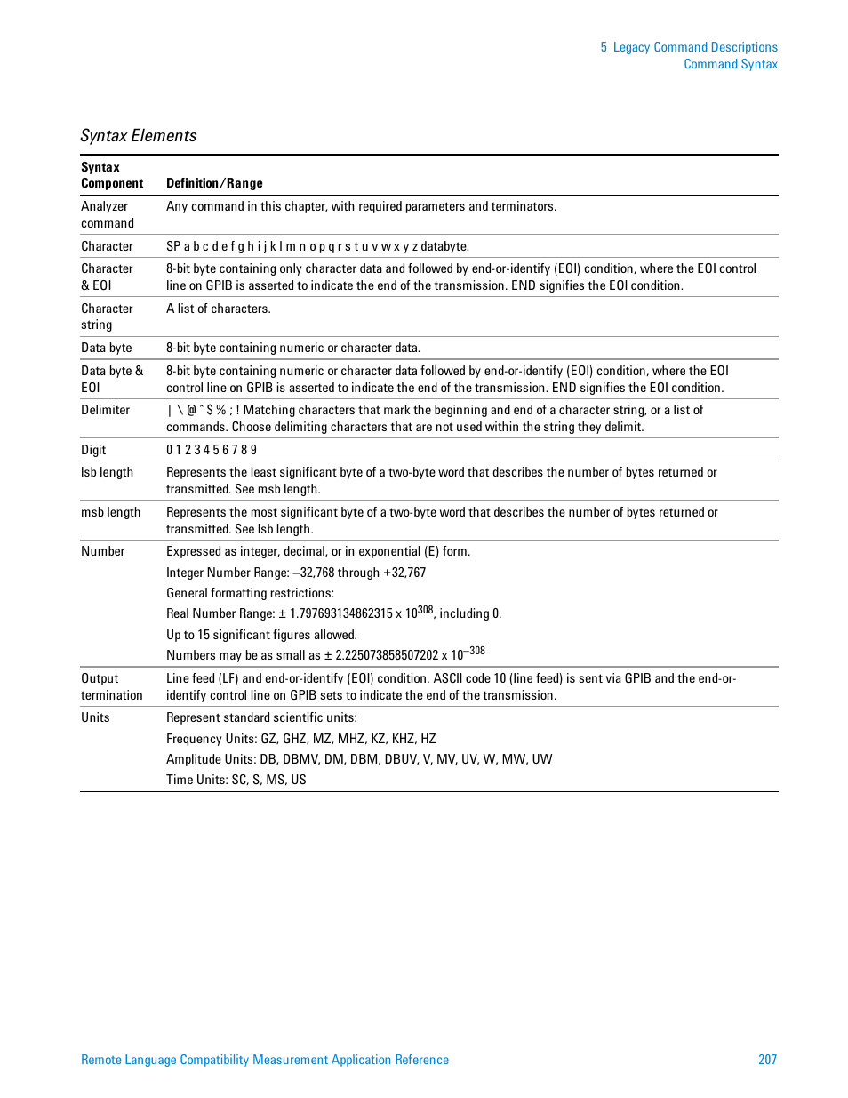 Syntax elements | Agilent Technologies Signal Analyzer N9030a User Manual | Page 207 / 1466