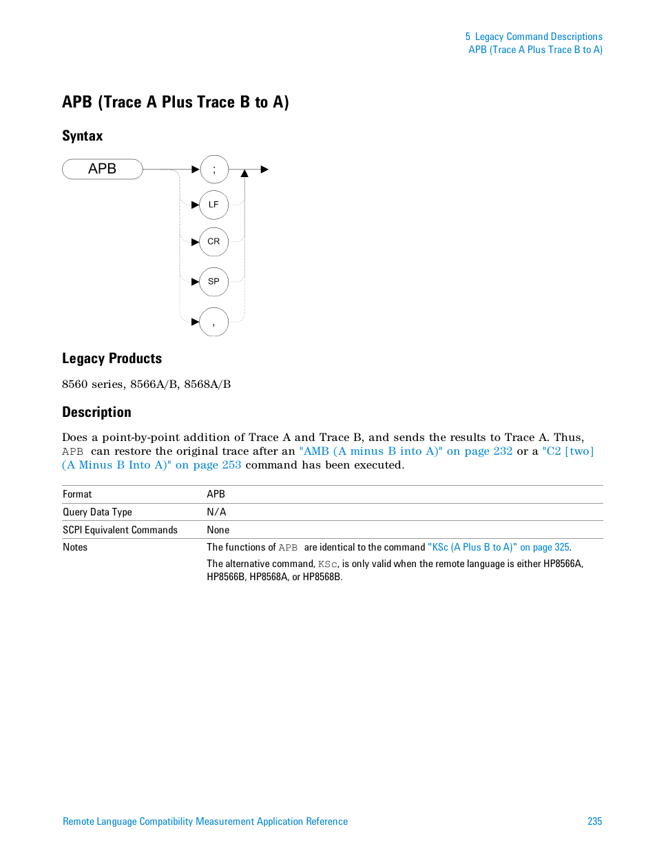 Apb (trace a plus trace b to a), Syntax, Legacy products | Description, Apb (trace a plus trace b to a)" on, Syntax legacy products | Agilent Technologies Signal Analyzer N9030a User Manual | Page 235 / 1466