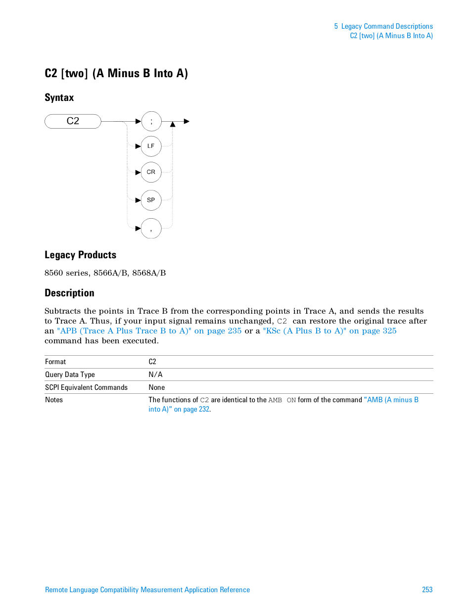 C2 [two] (a minus b into a), Syntax, Legacy products | Description, C2 [two] (a minus b, C2 [two, Syntax legacy products | Agilent Technologies Signal Analyzer N9030a User Manual | Page 253 / 1466