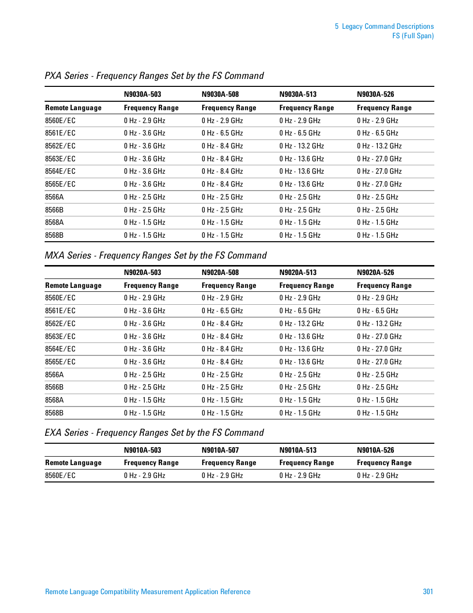 Agilent Technologies Signal Analyzer N9030a User Manual | Page 301 / 1466