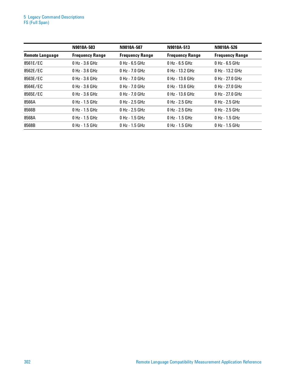 Agilent Technologies Signal Analyzer N9030a User Manual | Page 302 / 1466