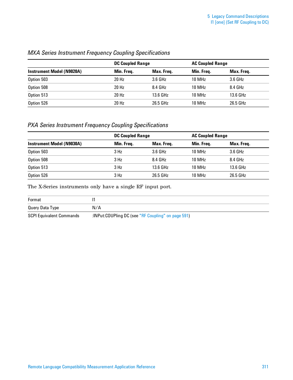 Agilent Technologies Signal Analyzer N9030a User Manual | Page 311 / 1466