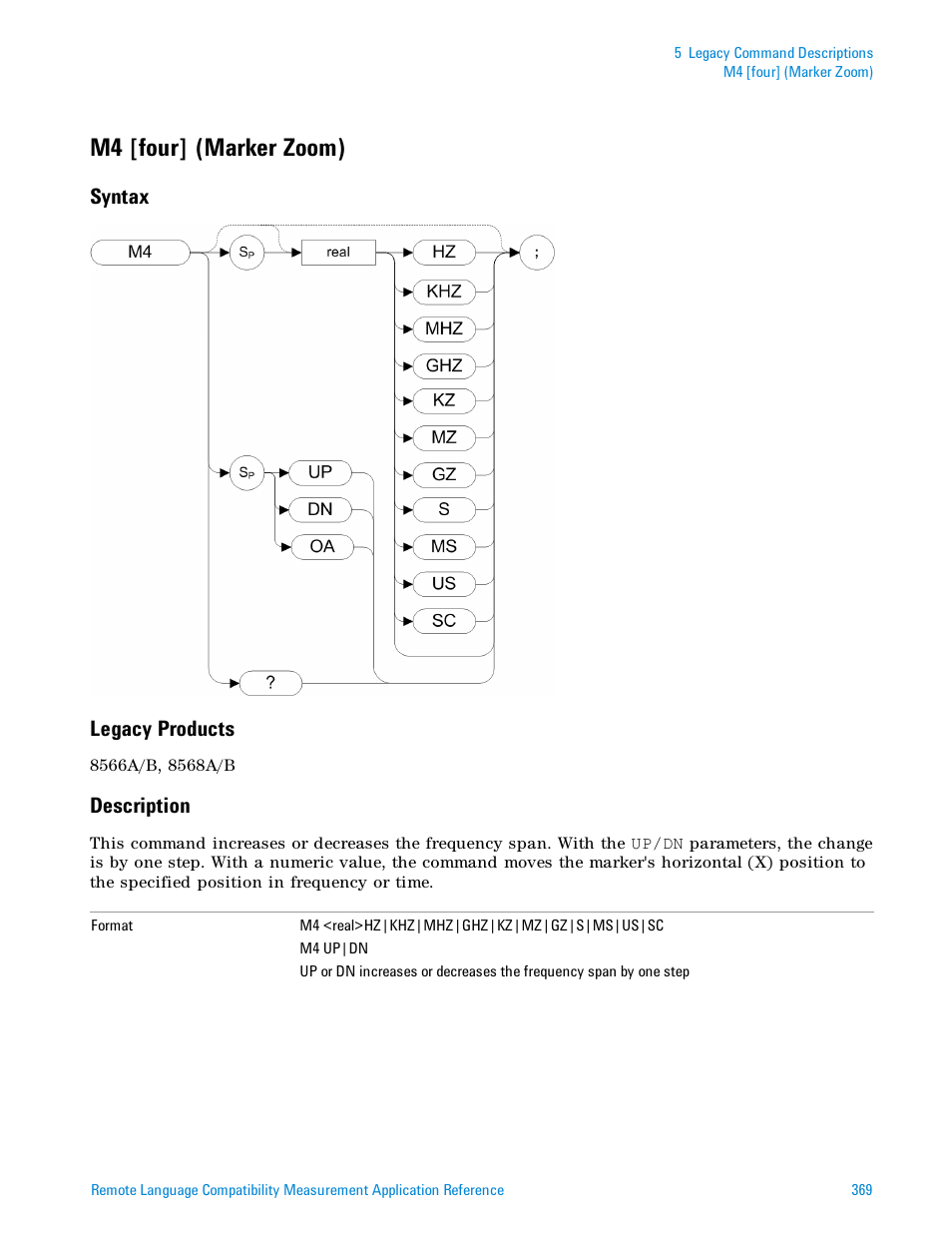 M4 [four] (marker zoom), Syntax, Legacy products | Description, Syntax legacy products | Agilent Technologies Signal Analyzer N9030a User Manual | Page 369 / 1466