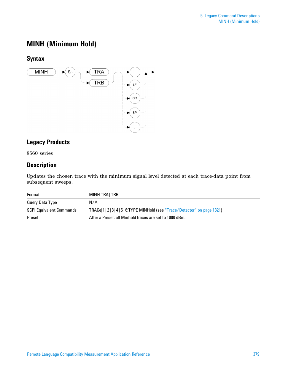 Minh (minimum hold), Syntax, Legacy products | Description, Syntax legacy products | Agilent Technologies Signal Analyzer N9030a User Manual | Page 379 / 1466