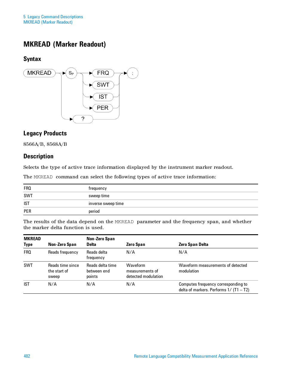 Mkread (marker readout), Syntax, Legacy products | Description, Syntax legacy products | Agilent Technologies Signal Analyzer N9030a User Manual | Page 402 / 1466