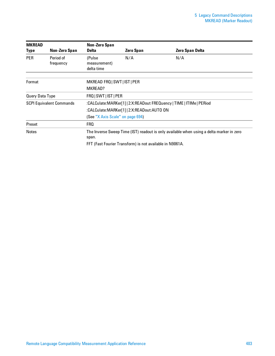 Agilent Technologies Signal Analyzer N9030a User Manual | Page 403 / 1466