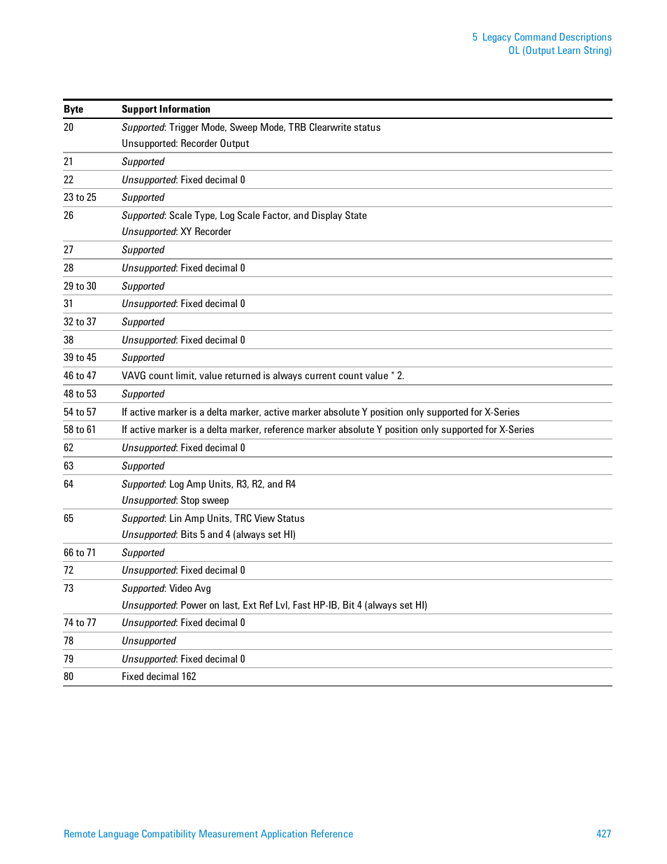 Agilent Technologies Signal Analyzer N9030a User Manual | Page 427 / 1466